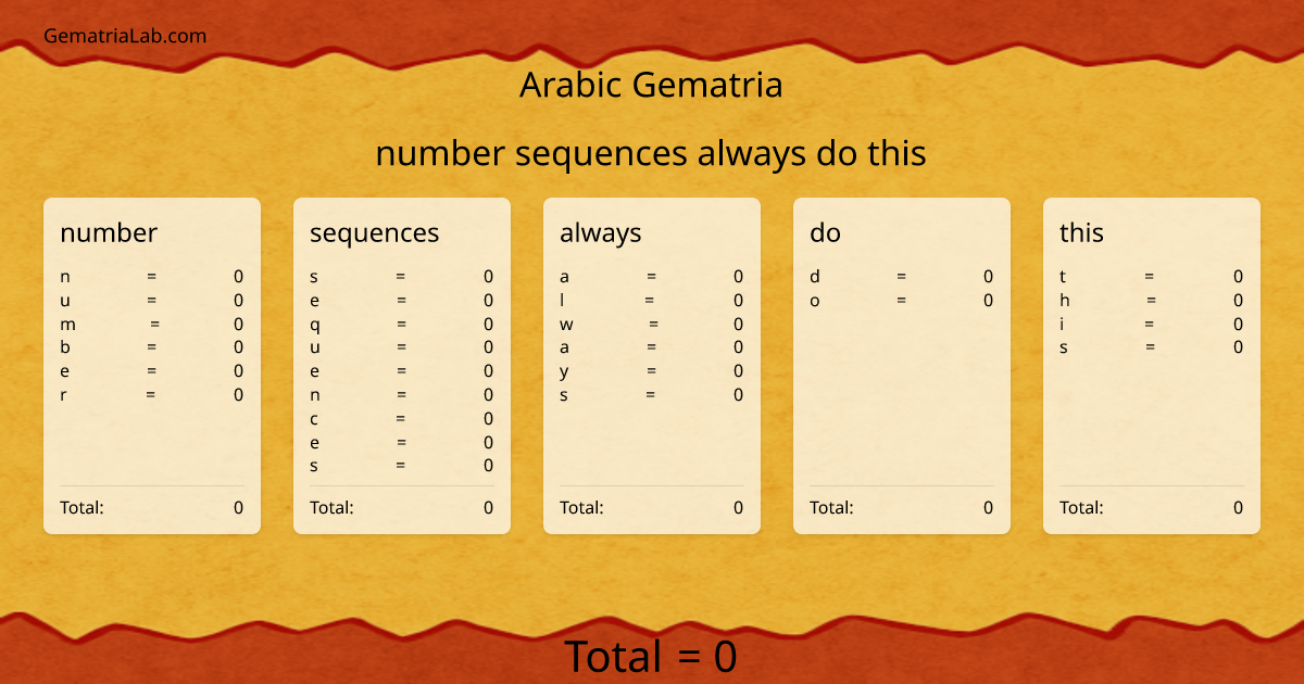 number sequences always do this in arabic Gematria